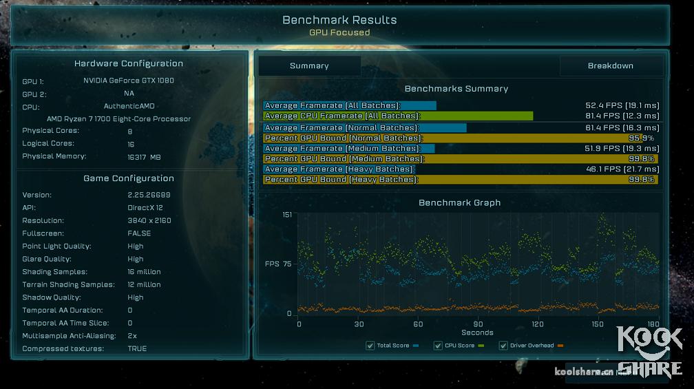 华硕strixgtx1080g,华硕strixgtx950