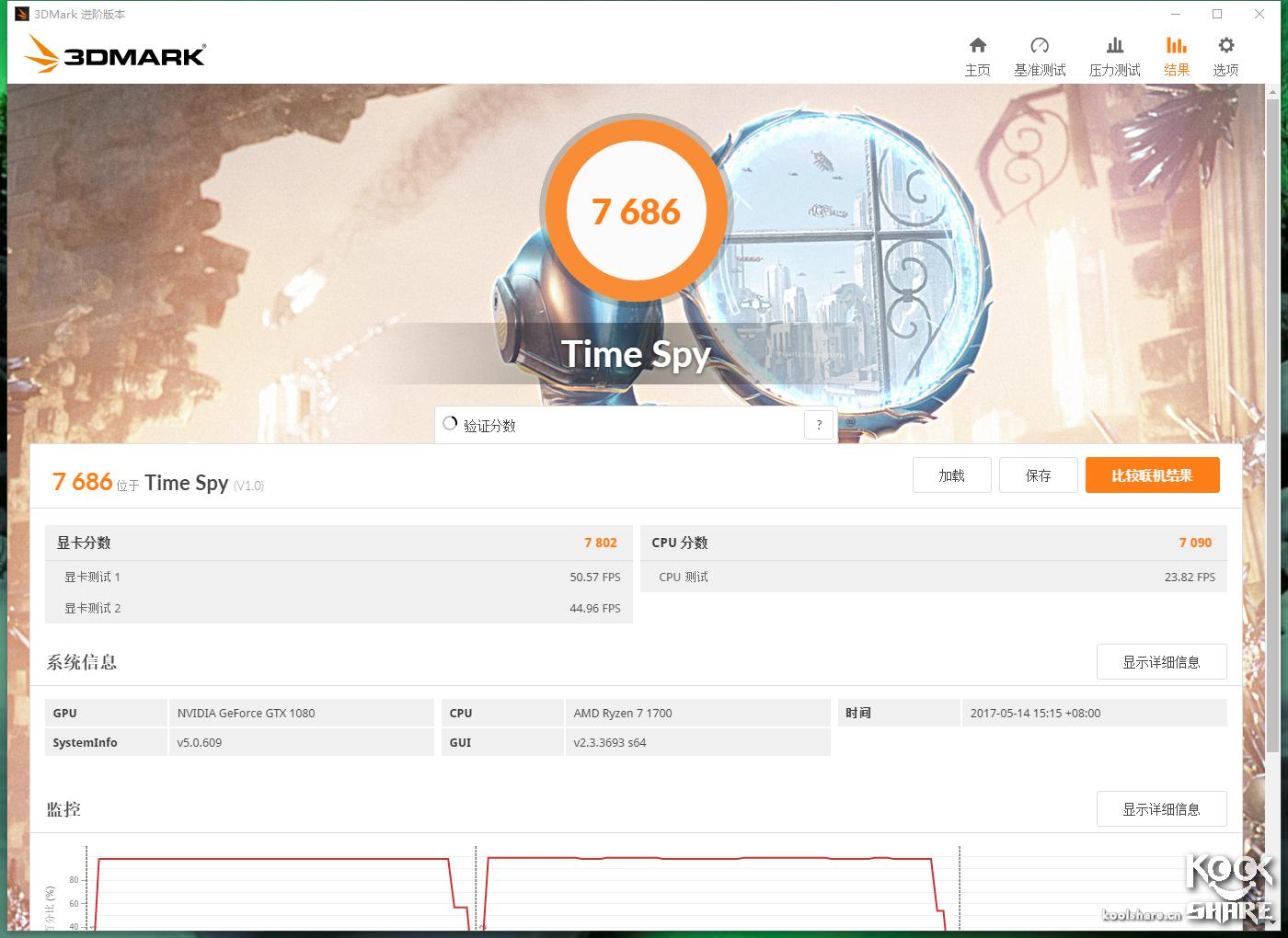 华硕strixgtx1080g,华硕strixgtx950