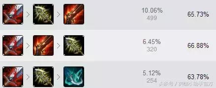 lol吸血最强的英雄排名,lol吸血装备克制