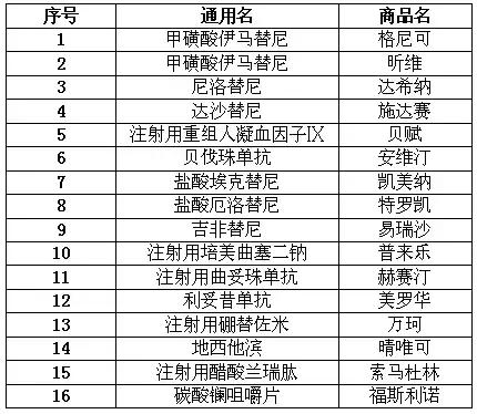 株洲大病救助医保报销比例,株洲大病医疗保险怎么报销