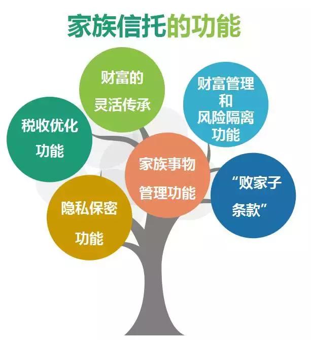 对信托的疑惑,律师怎么看待信托的