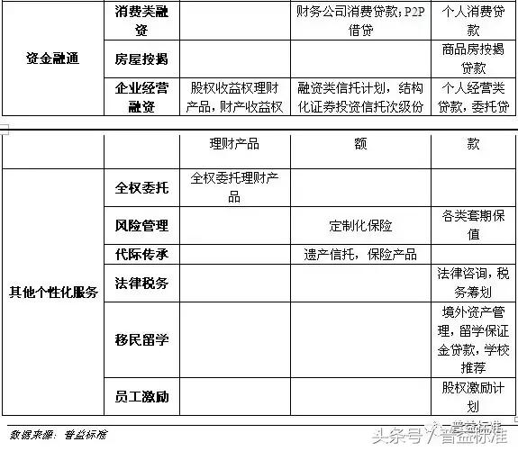 私人银行的理财产品靠谱吗,私人银行理财产品靠谱吗