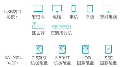 手机读取移动固态硬盘的方法,在手机上怎么读取u盘