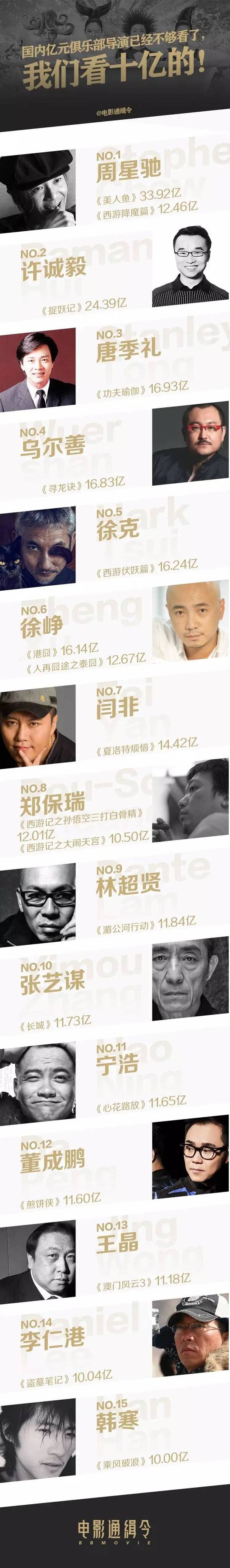 5分钟看懂电影行业猫腻，买票房还是返点？