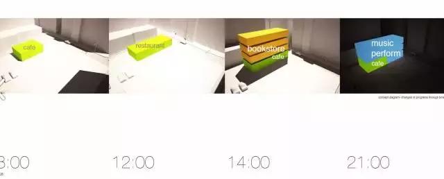 室内设计和室外设计前景,建筑室内设计有什么工作