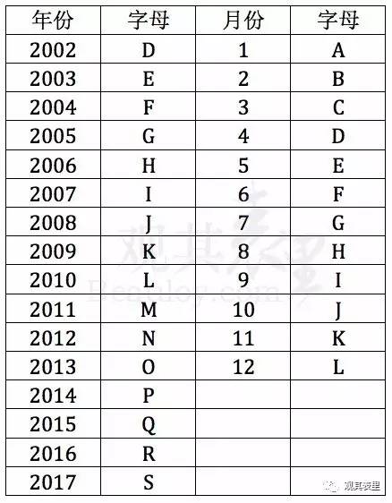 七个星期五如何自己更换表带,换表带自己在家