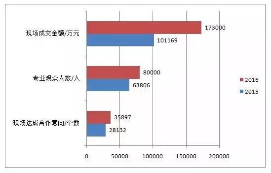 阿里腾讯大比拼,阿里腾讯京东大战