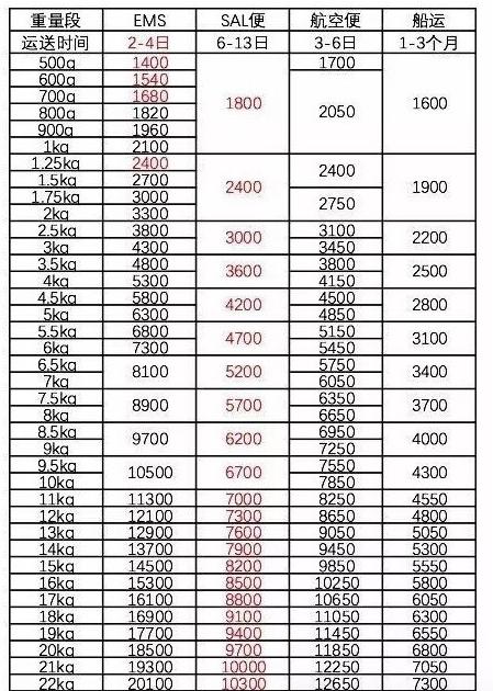 日本亚马逊海淘开箱视频,最新日本亚马逊海淘转运攻略