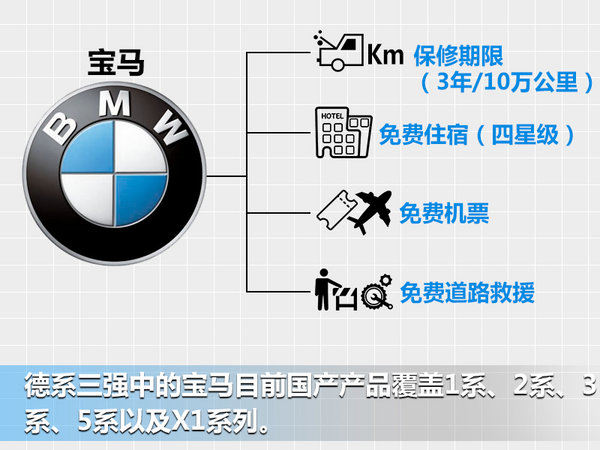 汽车售后服务品牌,售后服务最好的汽车品牌