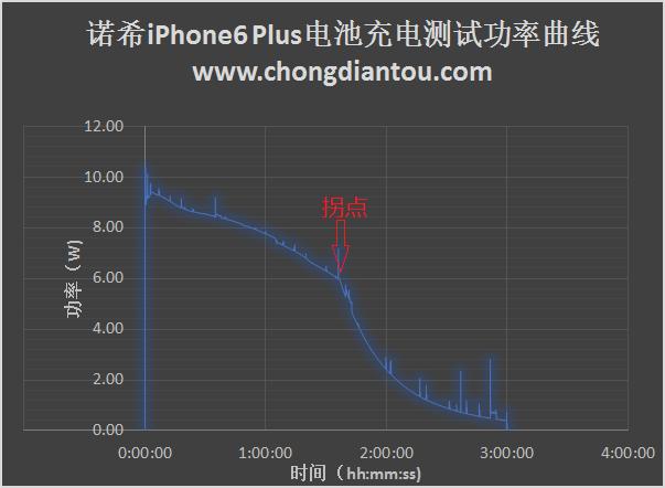 iphone换电池怎么区分原装,iPhone换电池怎么选电池