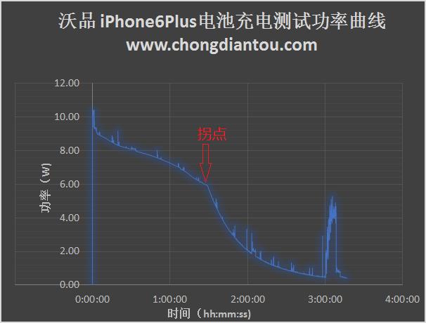 iphone换电池怎么区分原装,iPhone换电池怎么选电池
