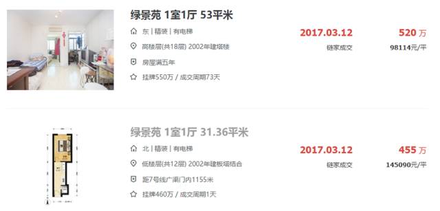 最流行的loft户型图,顶级loft户型