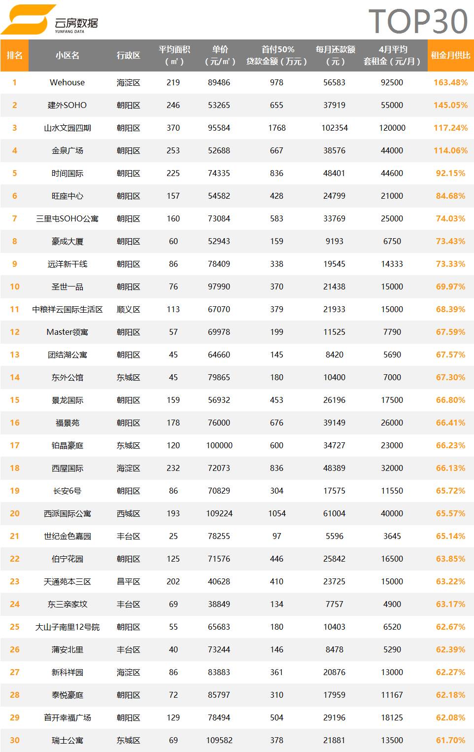 店铺租金抵月供一半合算吗,北京租金抵月供靠谱吗