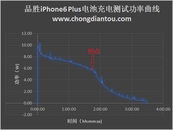 iphone换电池怎么区分原装,iPhone换电池怎么选电池