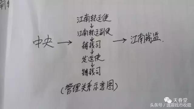 硬货科普大全,宋钱详细讲解视频