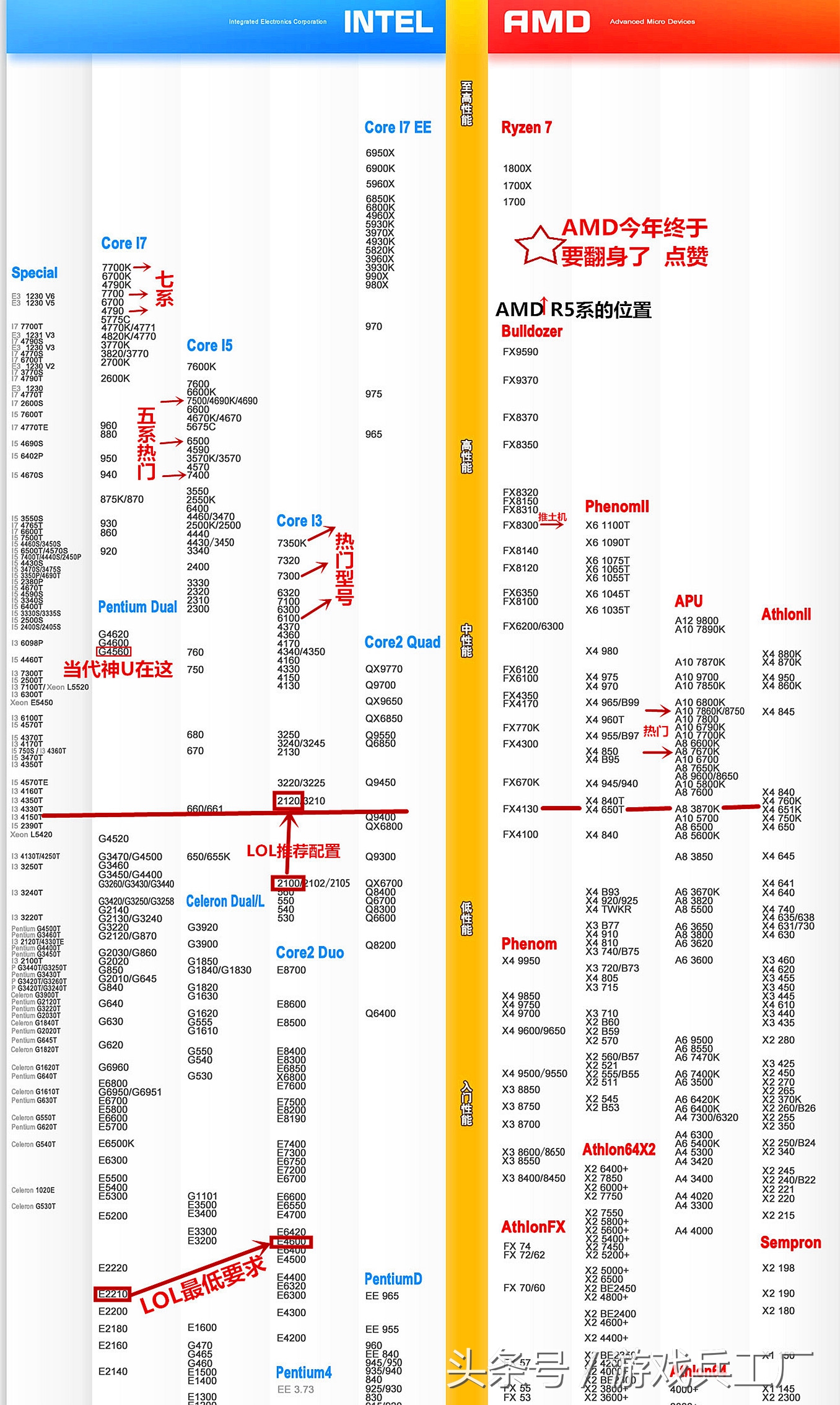 鑻遍泟鑱旂洘浜旀潃瓒呯闆嗛敠,鑻遍泟鑱旂洘鍥涙潃瓒呯