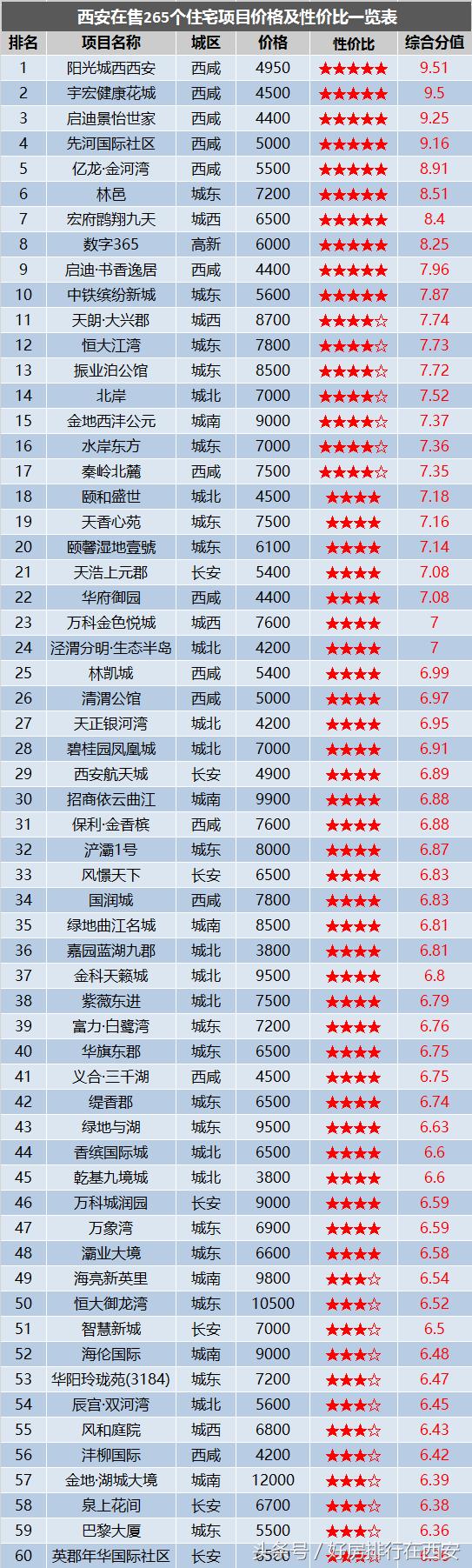 西安买房推荐楼盘2021,买房推荐西安