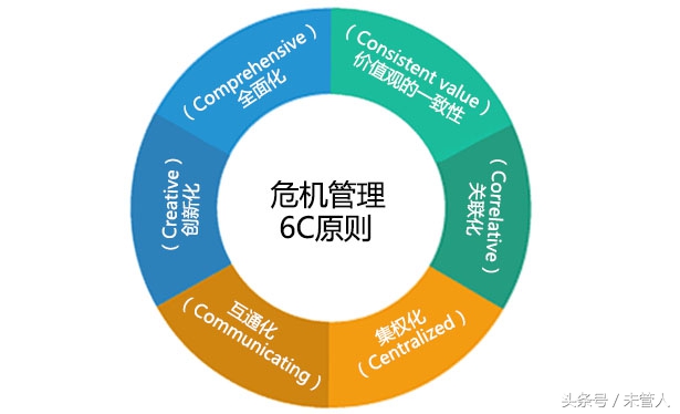有效危机管理的要素,管理学危机管理的内容