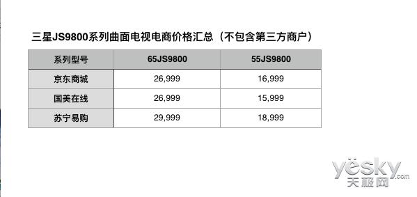 三星曲面电视价格大全,三星曲面屏哪个手机值得购买