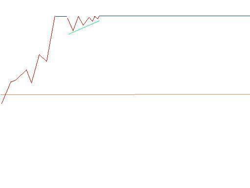 一位短线炒股天才曝光,一位股市高手详解短线买入技巧