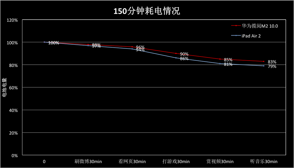 华为揽阅m210.1英寸62g好不好,华为揽阅m2青春版10.1英寸详细数据