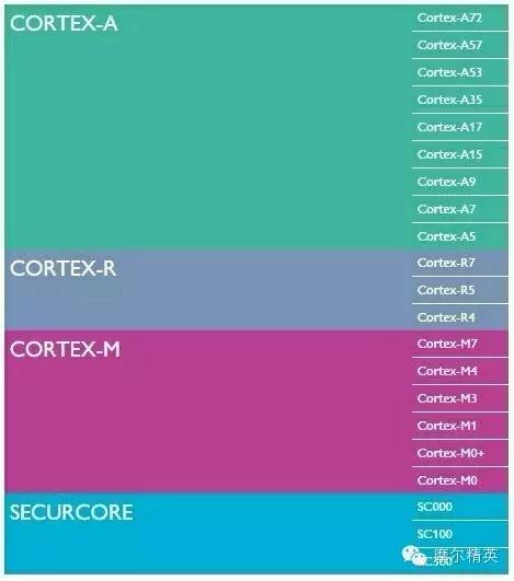 加入ARM阵营是明智之举还是作茧自缚？