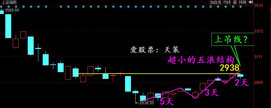 天策看市2020,天策看市财经