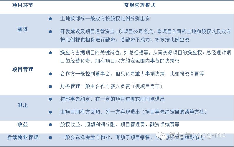 万科绿城保利金茂,融创和绿城哪个更有发展前途