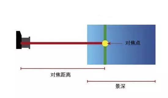 摄影师拍的照片为什么不清晰,为什么拍出来照片不真实