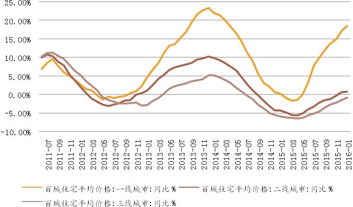 首套房利率下调公积金最新政策,房地产下猛药