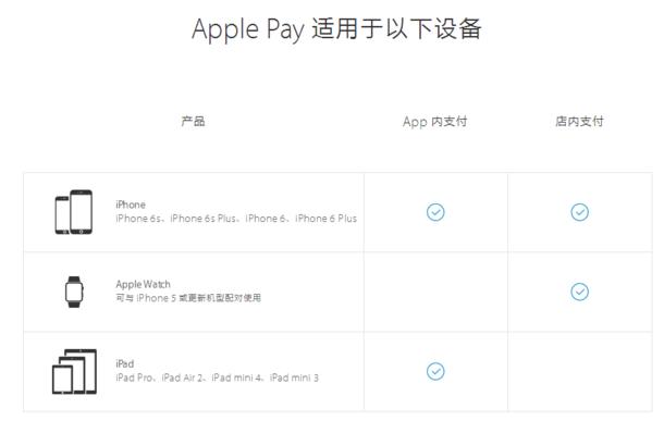 applepay支付开卡成功,Applepay怎么开通