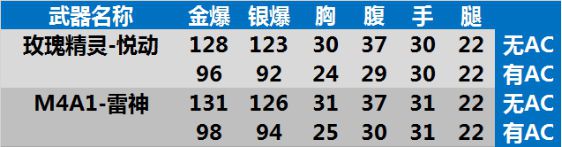 cf玫瑰精灵悦动测评,cf玫瑰精灵紫橙光效