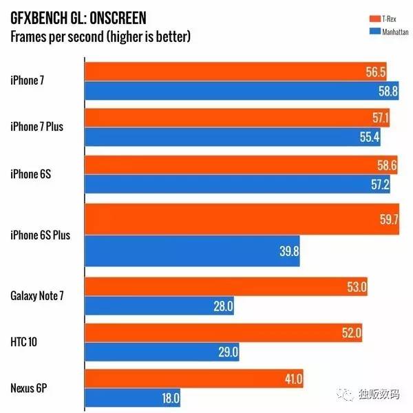 苹果为何抛弃指纹识别,苹果为什么没有放弃iphonese