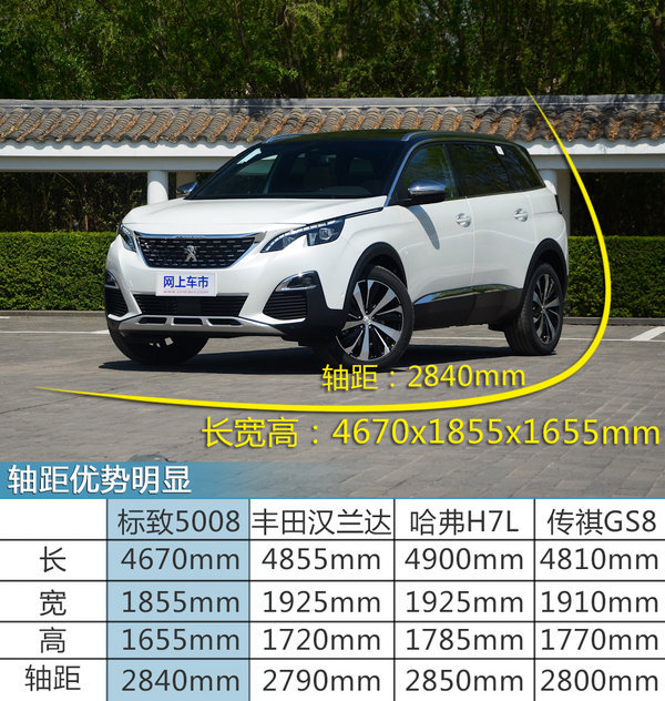 标致5008和斯柯达柯迪亚克,柯迪亚克和5008怎么选