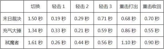 椤剁骇杞婚敜娴嬭瘎,鐤媯杞诲嚮瀵规瘮