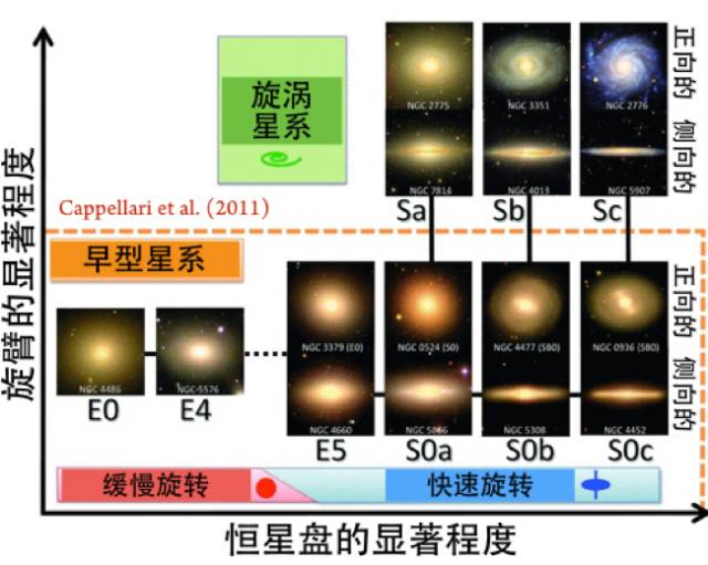 哈勃有新发现的星系,哈勃为什么能看清光年外的星系
