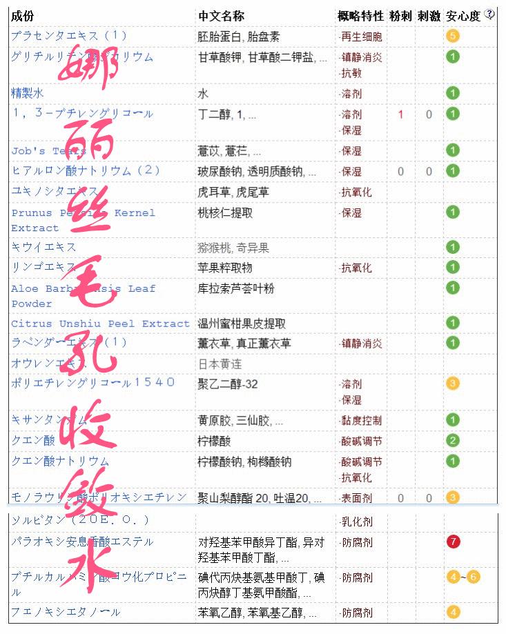 娜丽丝爽肤水缩毛孔,娜丽丝毛孔收敛水