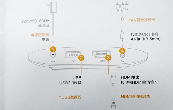 小米盒子3c怎么拆,小米盒子如何安装蚂蚁市场