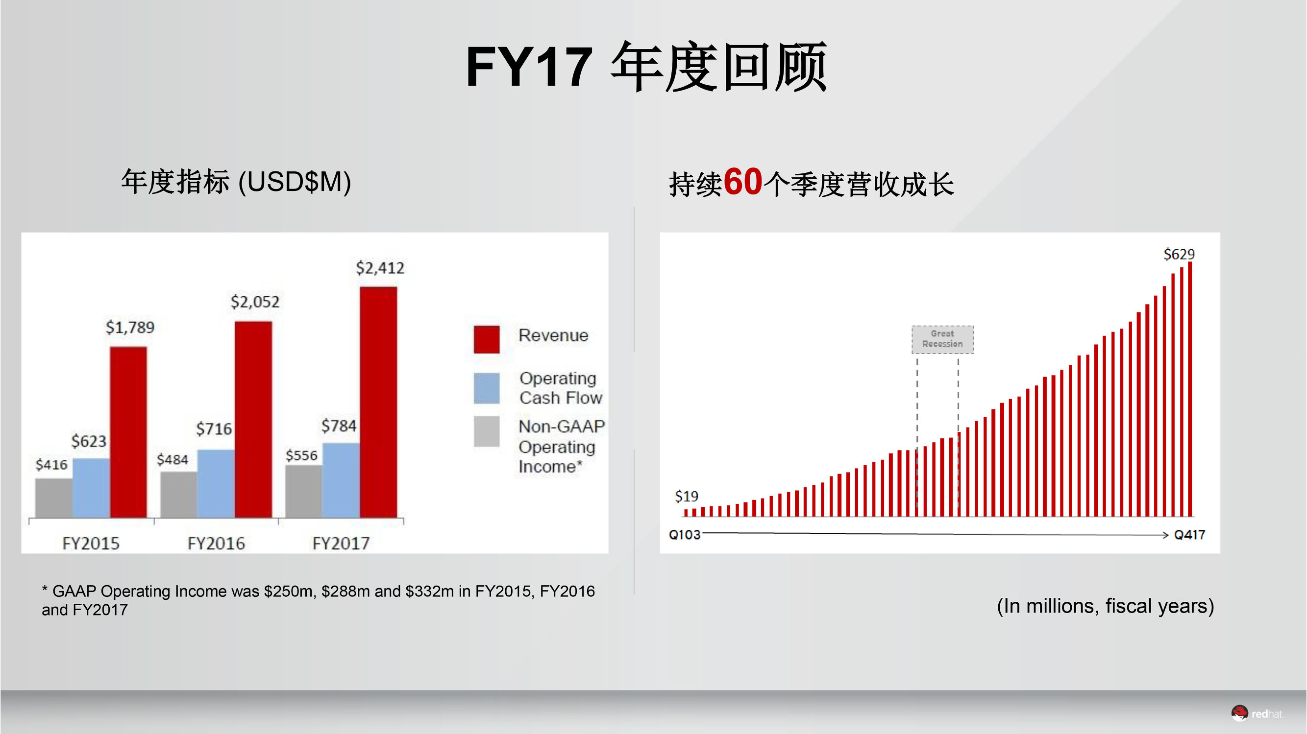 红帽有哪些产品,红帽有什么用
