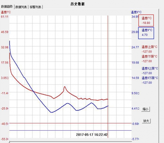 悦享科技最新视频,夏普双开门冰箱评测