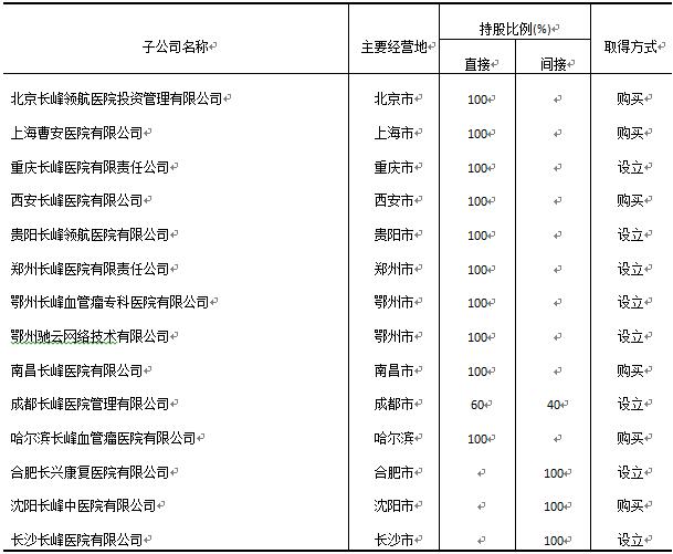 长峰血管瘤医院电话,长峰医院血管瘤患者
