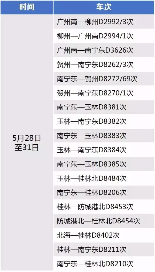 国庆假期南宁车站加开动车13趟,南宁铁路局春运加开火车