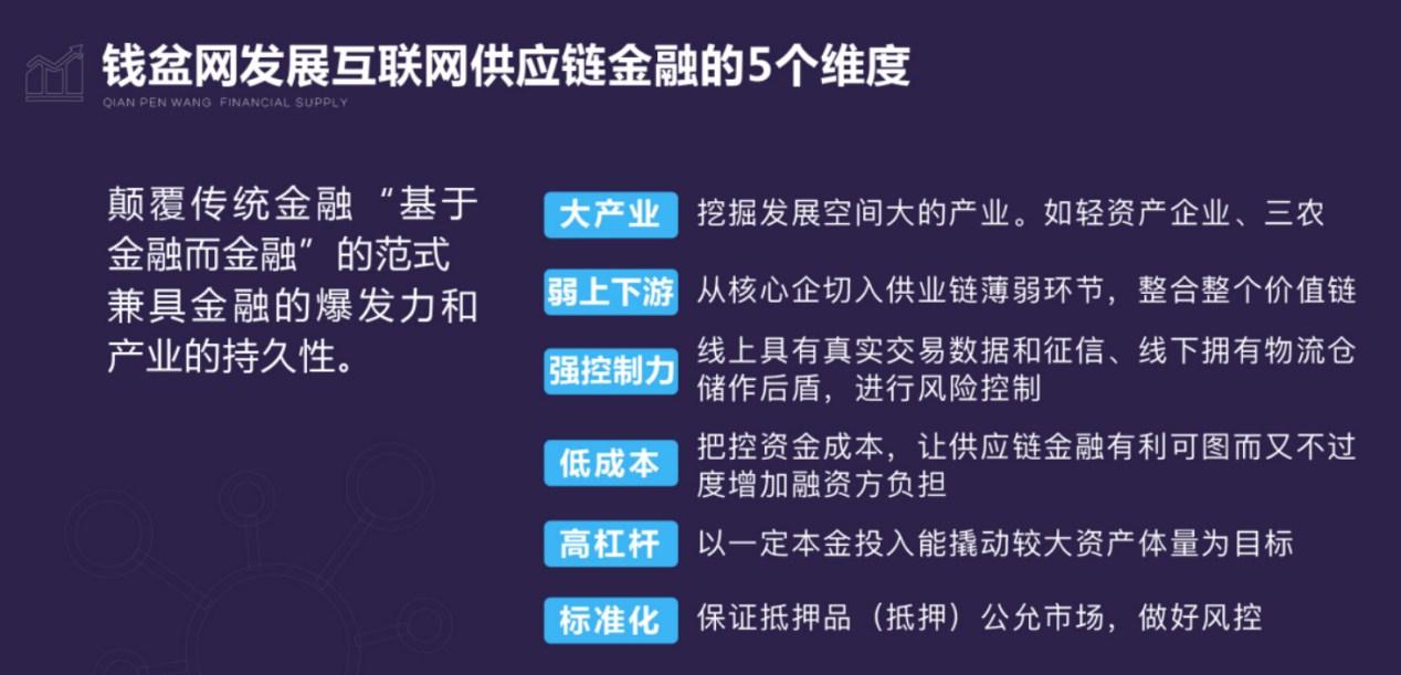 钱盆网最新发展,钱盆网利息高靠谱吗