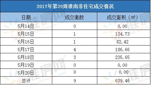 淮南楼市现状,淮南二手房楼市开始回暖