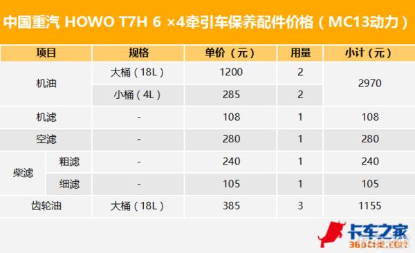 千万不要选这4款车超级费油,6年保养费用比较低的家用车推荐