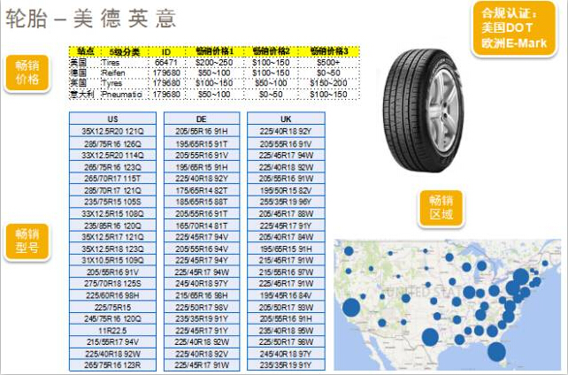 抓紧了！汽配产品的8大蓝海市场一个也不要放过
