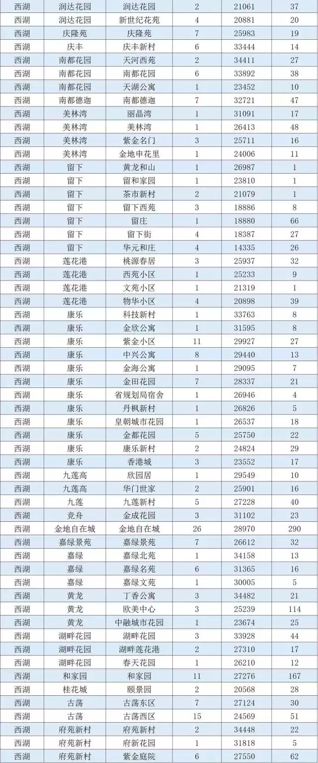 杭州拱墅5万以下二手房,杭州滨江二手房5万以下