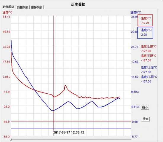 悦享科技最新视频,夏普双开门冰箱评测