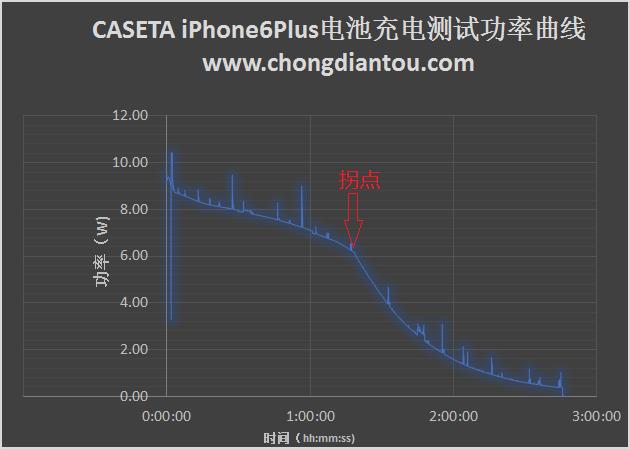 iphone换电池怎么区分原装,iPhone换电池怎么选电池