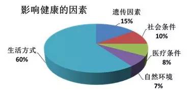 宋美龄活到105岁的养生秘诀,宋美龄106岁的养生秘诀黄帝内经